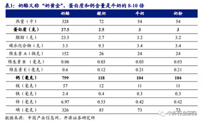 借鉴日本百年奶酪品牌,本土奶酪零售市场如何取得新突破?