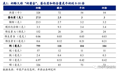 借鉴日本百年奶酪品牌,本土奶酪零售市场如何取得新突破?