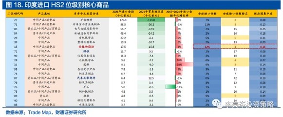 全球产业链巡礼|印度--棉花谷物的世界仓库