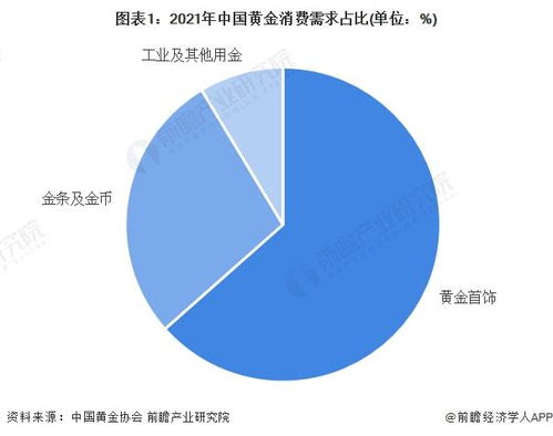 2022年中国黄金行业市场供需现状分析 黄金类产品更受零售商青睐