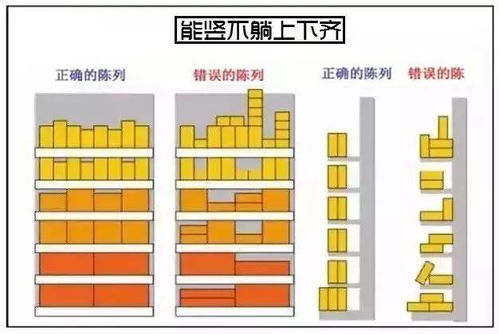 干货 16条提升销量陈列法则 可收藏